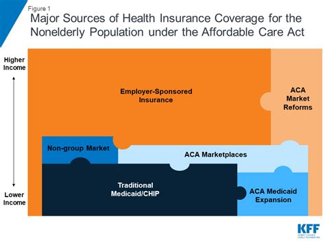 However, in specific situations, deductible waivers might be available with STHPs:
