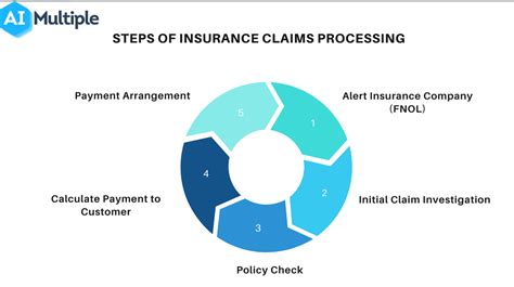 6. Streamlined Claims Process: Faster, Easier, and More Efficient