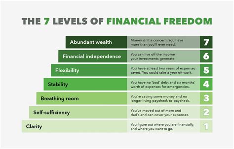 7. Financial Freedom: Taking Control of Your Future