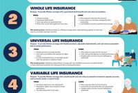 5 Insurance Riders That Could Save You Thousands