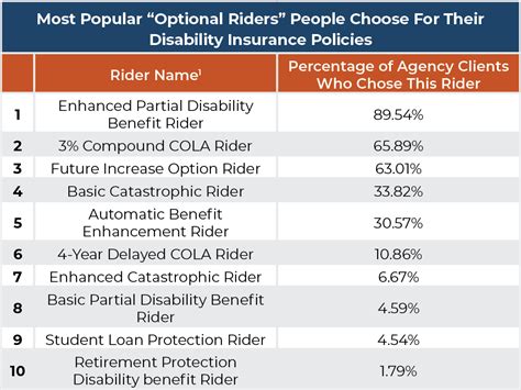 4. Disability Income Rider