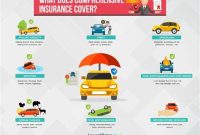 7 Ways Comprehensive Coverage Expansion Will Change Your Life