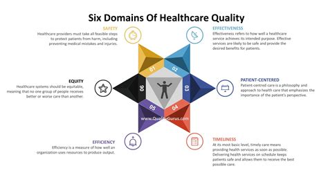 2. Enhanced Healthcare: Access to Quality Care, Without Breaking the Bank