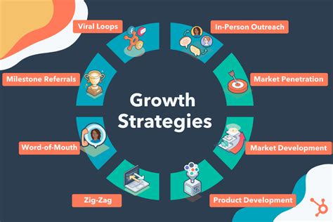 3. Business Growth: Unleashing Your Entrepreneurial Potential