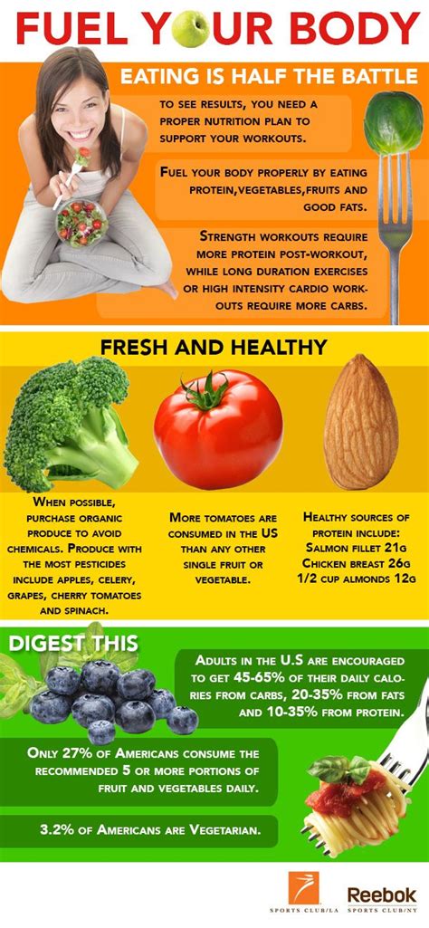3. Fuel Your Body: Nourishment, Not Just Food