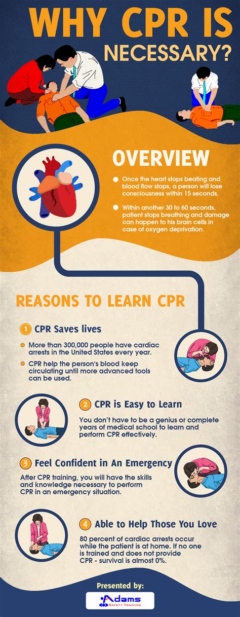 Why Learn CPR?