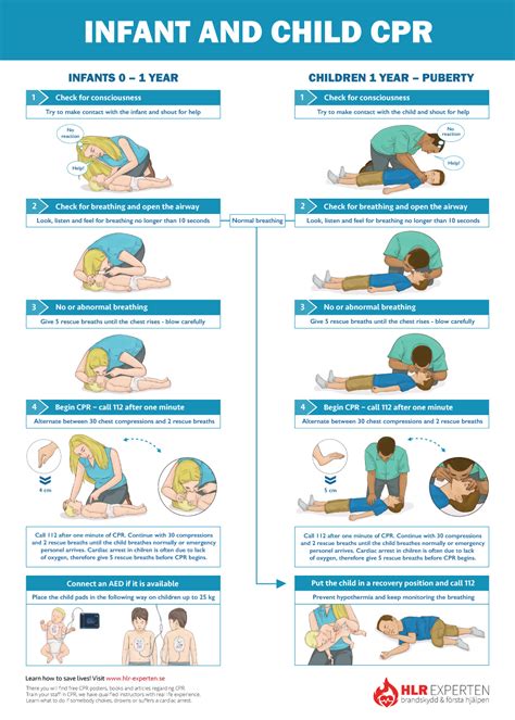 How to Learn CPR: