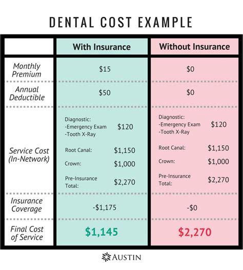 5. Cosmetic Procedures
