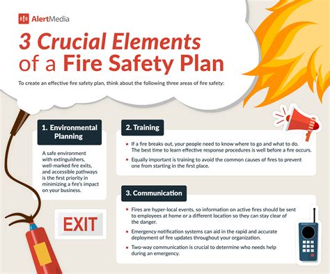 Fire Safety During an Emergency: