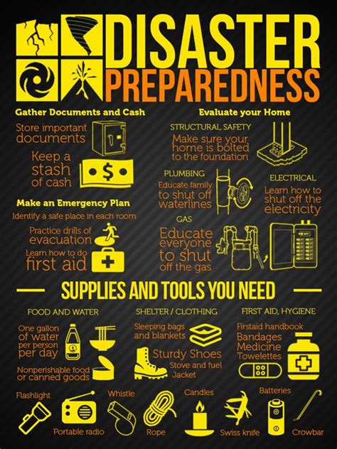 6. Understanding Natural Disaster Preparedness: Being Ready for the Unexpected