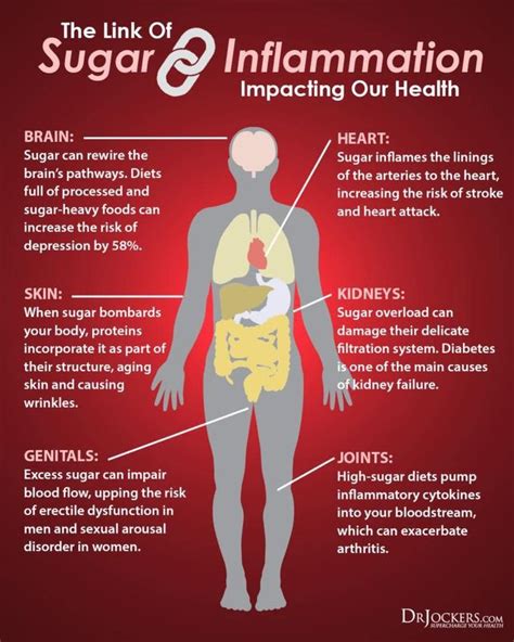 6. Sugar Rush, Inflammation Crash: Sweet Sabotage