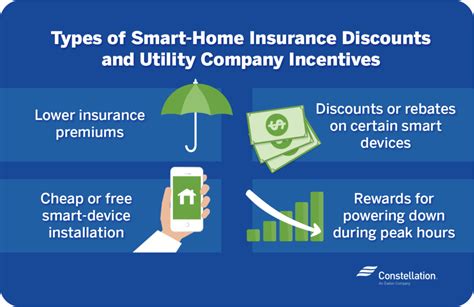 3. Home Sweet Home Security Discounts