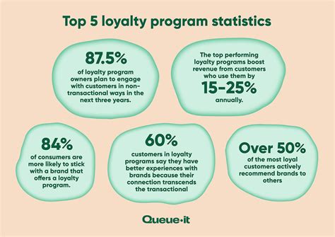Benefits of loyalty programs: