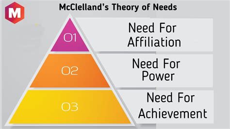 7. The Power of Affiliation