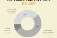 7 Maternity Coverage Mistakes That Could Cost You Thousands 💸 🤰 💰