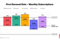 5 Flexible Renewals That Will Save You Big Bucks