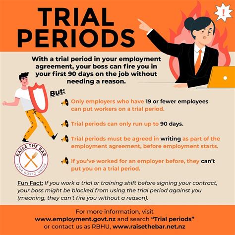 3. The Power of Trial Periods