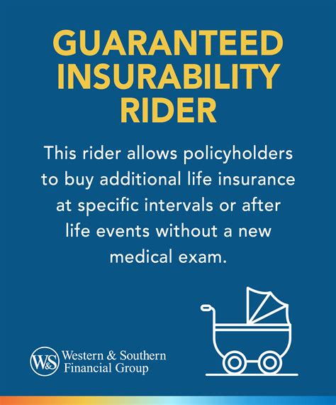 5. Future insurability Rider: Securing Coverage for Growing Needs