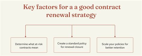 Key Strategies: