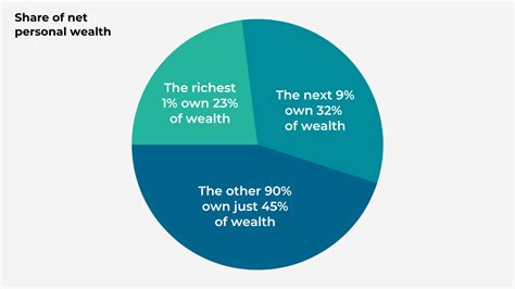 Share the Wealth, Slice the Costs in Half