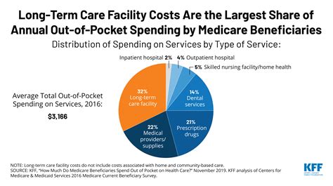 1. Hidden Costs Beyond Facility Fees