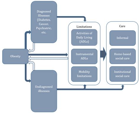 4. Hidden Financial Implications