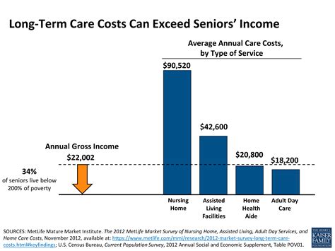 5. Emotional and Social Costs