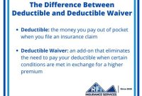 7 Sneaky Ways to Slash Your Deductible Waivers
