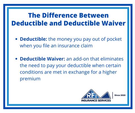 7 Sneaky Ways to Slash Your Deductible Waivers