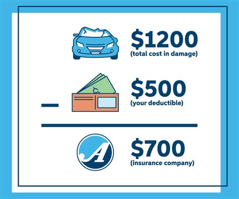 6. Charter Member Perks (Think Small Business)
