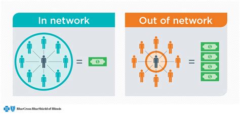 5.  Limited Provider Network:  Stuck in a Choices Void