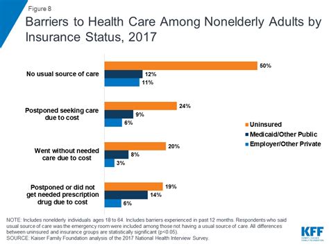 7. Lack of Personalized Care: Feeling Like a Number