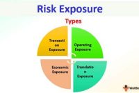 7 Risk Coverage Mistakes That Could Cost You Big 💰