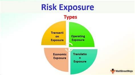 7 Risk Coverage Mistakes That Could Cost You Big 💰
