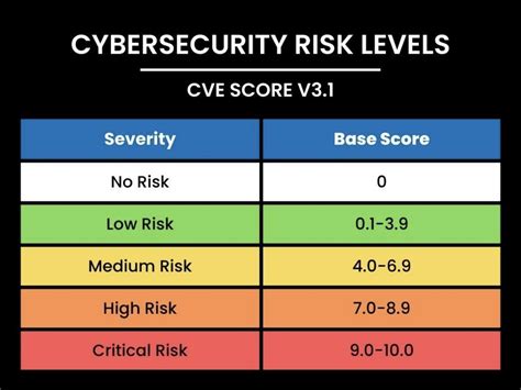 3. Neglecting Cyber Security 💻