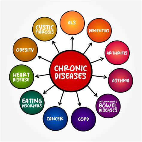 4. Be Proactive About Managing Chronic Conditions