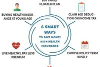7 Ways Wellness-Based Insurance Can Save You Money (and Stress!)