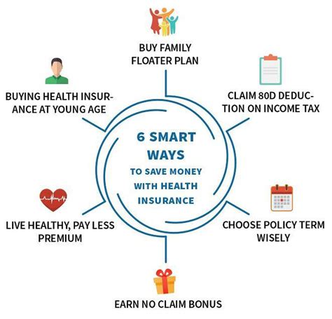 7 Ways Wellness-Based Insurance Can Save You Money (and Stress!)