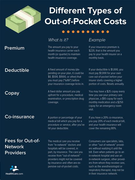 2. Reduced Out-of-Pocket Expenses: Healthcare Savings That Add Up