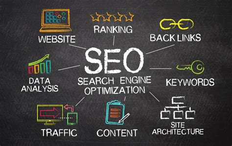 SEO Strategies: