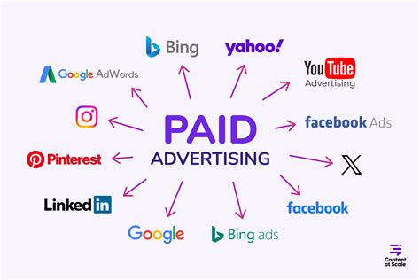 5. Paid Advertising