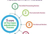 7 Killer Claims Adjudication Hacks Every Business Owner Needs