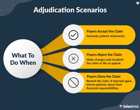 2. Know Your Policy Inside and Out