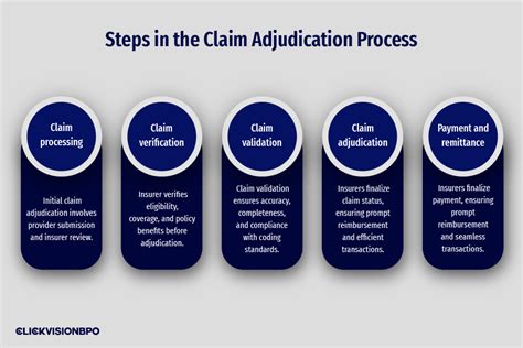 5. Establish Clear Protocols