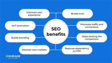 SEO Benefits: