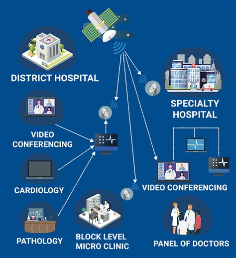4. Telemedicine: Breaking Down Geographical Barriers