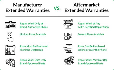 3. Coverage Beyond Manufacturer Warranties: Longer Protection, Greater Value