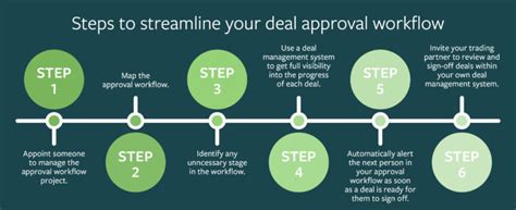 2. Streamline the Approval Process: No More Ping-Pong Parades