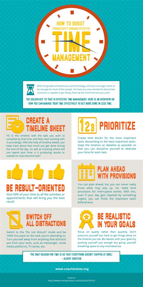 5. Boost Productivity:  Time for What Matters