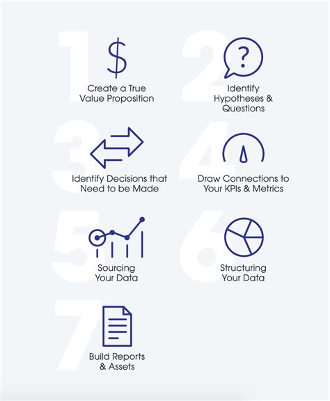 7.  Gain Valuable Insights: Data-Driven Decisions